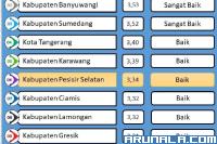 Pessel Raih Prestasi SPBE 2021