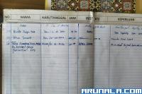 Pascadilaporkan Amnasmen ke Polda: Rita Sumarni Datangi KPU Sumbar?