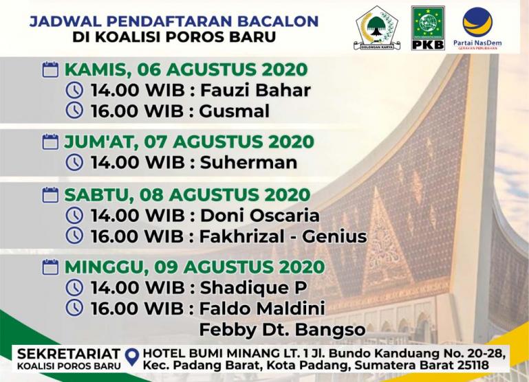 Daftar nama-nama bakal calon yang akan mendaftar ke Koalisi Poros Baru untuk Pilgub Sumbar 2020. (Dok : Istimewa)