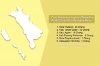 Mulyani: Masker dan Helm Sama Pentingnya di Jalan Raya: Bertambah 87 Lagi Pasien Positif Baru Ditemukan