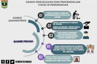 Hidayat : Sanksi Berlaku bagi Perorangan dan Lembaga: Perda AKB, Langkah Sumbar Cegah Covid-19