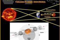 Terjadi Sekali Dalam 195 Tahun: Malam Ini Fenomena Gerhana Bulan Total Bisa Dilihat