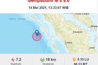 Masyarakat Setempat Panik dan Keluar Rumah: Nias Barat Diguncang Gempa Kuat