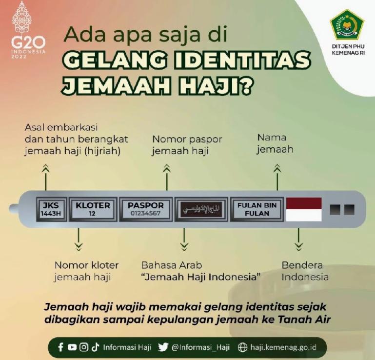 Grafis Informasi Penting Gelang Identitas Haji. (Dok : Istimewa)