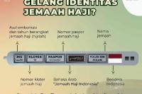 Kemenag Minta Gelang Identitas Jamaah tidak Ditukar