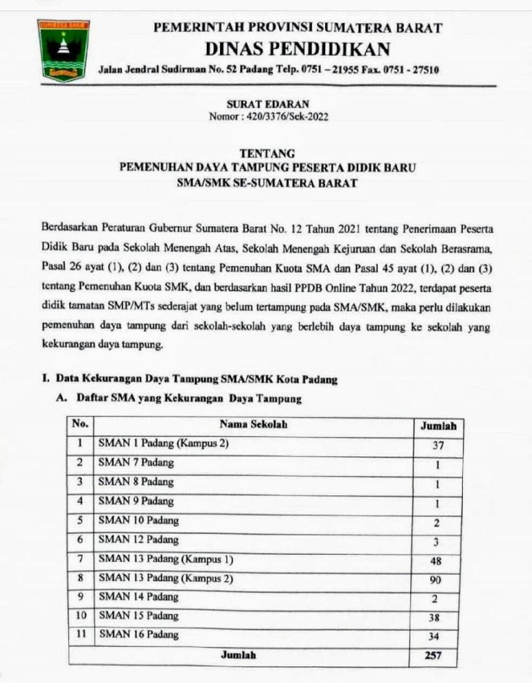 Surat edaran Disdik Sumbar tentang pemenuhan kuota peserta didik baru di sejumlah SMA dan SMK di Kota Padang. (Dok : Istimewa)