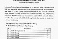 Pemenuhan Kuota Peserta Didik Baru SMA/SMK di Padang: Disdik Sumbar Kembali Buka Peluang Penerimaan Siswa
