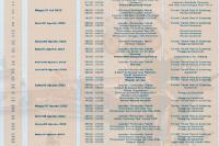 Sempat Tertunda Dua Tahun, Festival Tabuik kembali Digelar