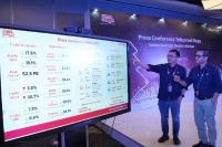 Senior Vice President Consumer Sales Operation Telkomsel Gilang Prasetya dan Vice President Network Assistance, Security and Operations Center Telkomsel Galumbang Pasaribu memaparkan kesiapan Telkomsel pada momen Nataru. (Dok : Istimewa)