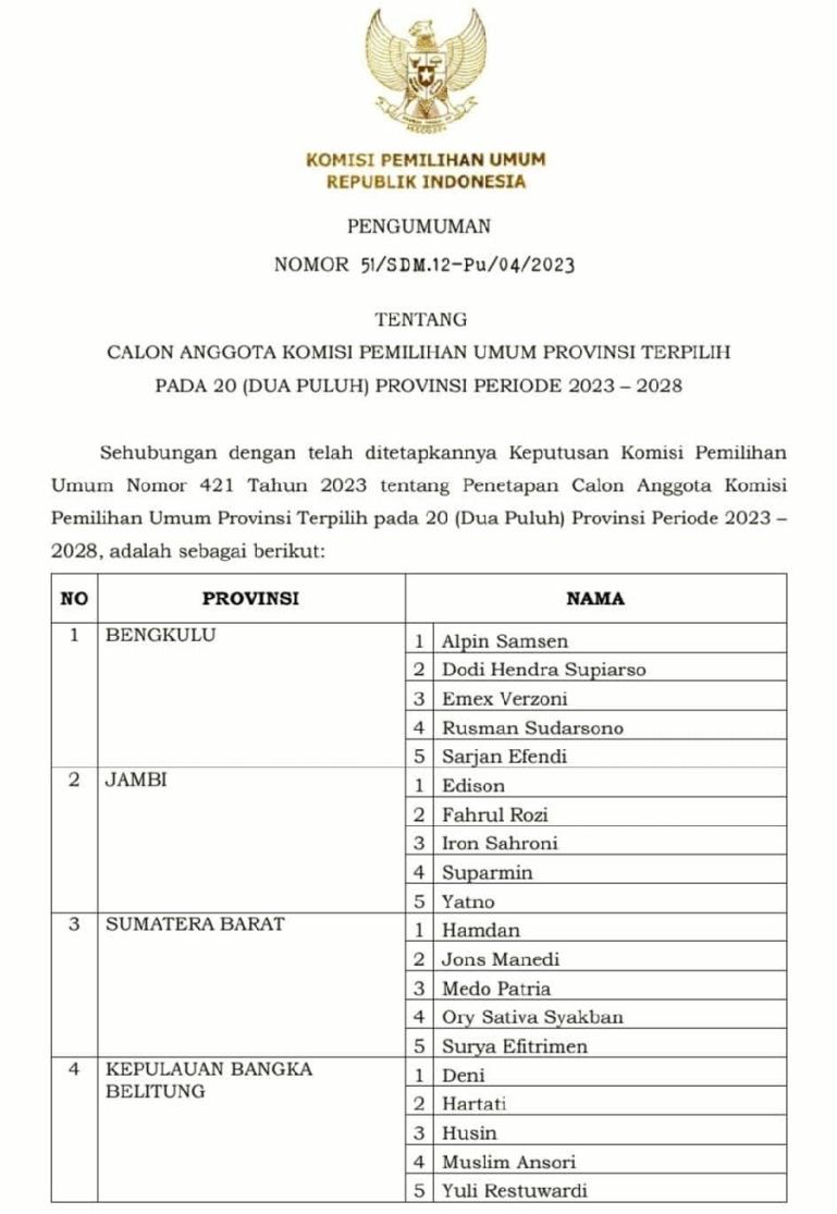 Pengumuman KPU RI terhadap Komisioner KPU terpilih dari sejumlah provinsi termasuk Sumbar. (Dok : Istimewa)