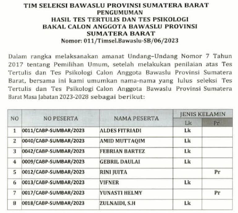 Nama para calon anggota Bawaslu Sumbar masa jabatan 2023 - 2028 yang lolos delapan besar. (Dok : Istimewa)