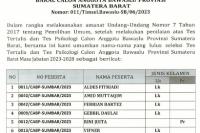8 Calon Bawaslu Sumbar Ikuti Tes Kesehatan dan Wawancara