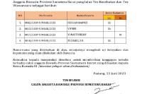 Calon Bawaslu Sumbar Tinggal Empat Orang