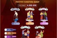 KPU Sumbar Klasifikasikan Kelompok Umur Pemilih