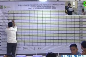 Dari Tahapan Aspirasi Dosen Pilrek Unand: 912 Dosen Gunakan Hak Pilih, Dr Uyung Peringkat 1 Raih 426 Suara