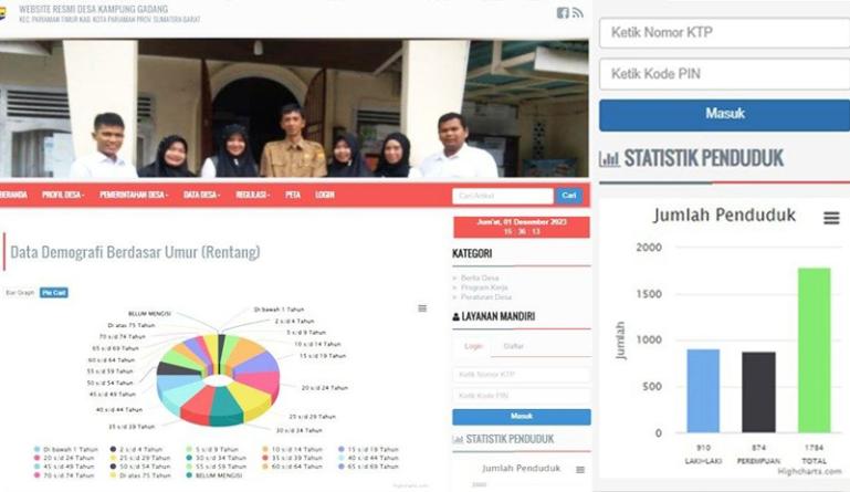 Statistik Desa Kampung Gadang yang masuk nominasi Desa Cantik Nasional 2023. (Dok : Istimewa)