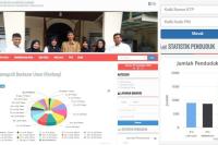 Desa Kampung Gadang Masuk Nominasi Desa Cantik Nasional