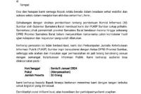 Terkait Polemik KI Sumbar, PJKIP Ajukan Audensi pada Ketua DPRD Provinsi