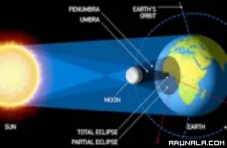 Hari Ini Gerhana Matahari Total, Ini Negara yang Jelas Melihatnya