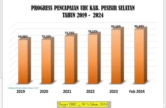 Prioritaskan Jaminan Kesehatan Masyarakat, Pessel Anggarkan Rp35 Miliar