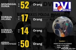 Update Banjir Bandang:  52 Korban Meninggal, 17 Korban Hilang dan 14 Dirawat