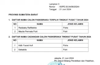 Dua Pelajar asal Sumbar Lolos Paskibraka Nasional 2024