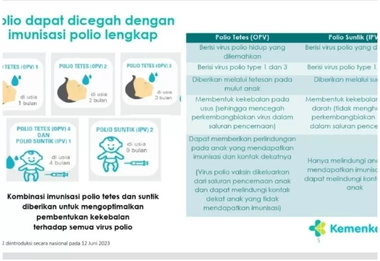 Penjelasan polio tetes dan polio suntik. IST