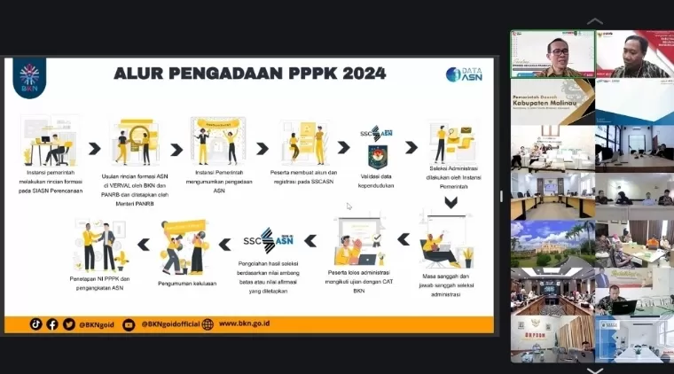 Sosialisasi Kebijakan Pengadaan PPPK Tahun 2024 secara daring, Jumat (23/8/2024). IST