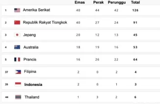 Klasemen Akhir Olimpiade Paris 2024, Indonesia Duduki Peringkat Ke-39