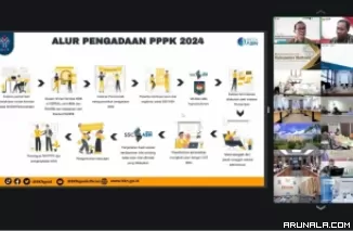 Segera Digelar, Cermati Pedoman Kebijakan Pengadaan PPPK 2024