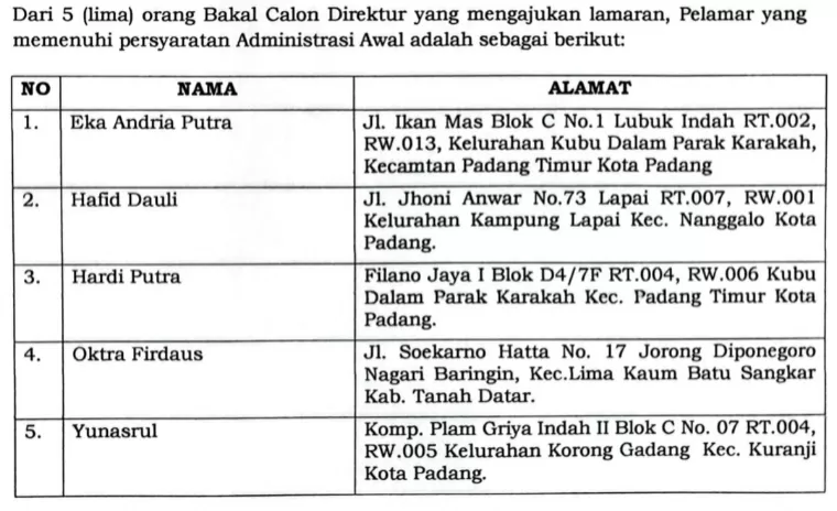 Lima nama bakal calon Direktur Kredit dan Syariah Bank Nagari yang lolos seleksi administrasi awal. IST