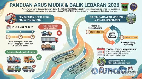 Skema rekayasa one way dalam panduan mudik Lebaran 2026 yang dikeluarkan Pemprov Sumbar. IST