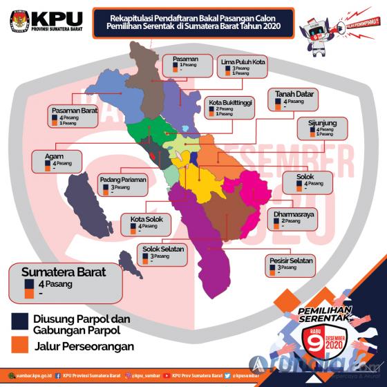 Infografis.