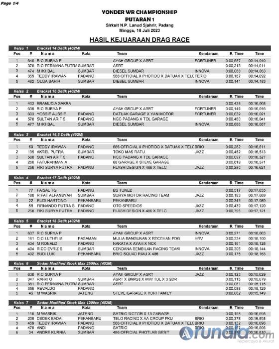 Hasil balapan drag race